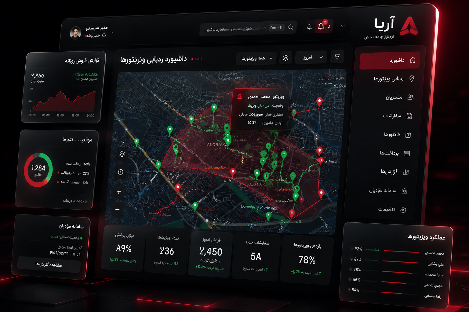 داشبورد نرم افزار